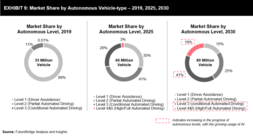 AI in the Auto Industry - Vayan Group