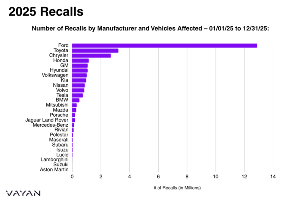 2025 Vehicle Recalls Chart